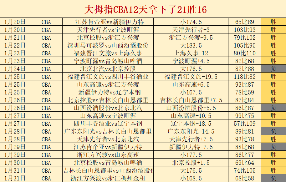 克莱因丁斯,意料之战意,大利不易,亚博体育,亚博体育官网,亚博体育app,亚博体育下载