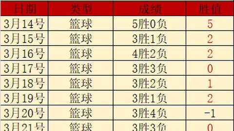 米兰市长启动审阅程序，双雄招标在即